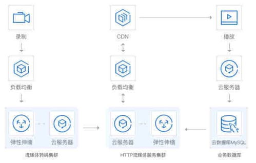 忻州鼠標公司網(wǎng)站搭建,小程序搭建