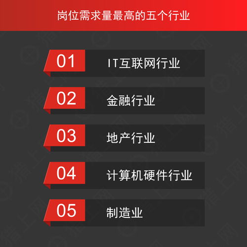 it互聯(lián)網(wǎng)崗位需求量最大,d輪公司傭金最高│獵上網(wǎng)年度獵頭白皮書