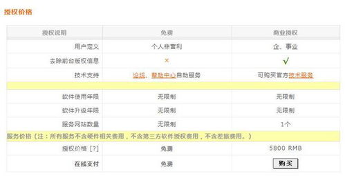 織夢cms系統(tǒng)正式收費 5800元