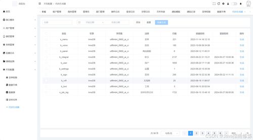一個多企業(yè)后臺權(quán)限管理系統(tǒng),快速搭建cms crm oa erp等,易于維護 并且具備完善權(quán)限管理 附源碼