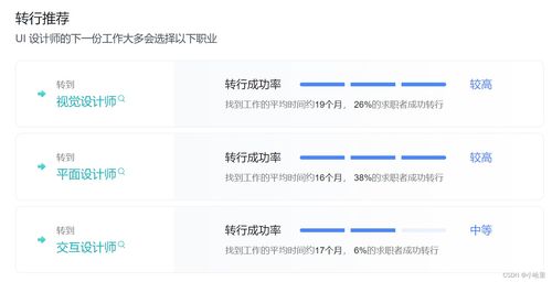 互聯(lián)網(wǎng)公司實習崗位選擇與簡易版職業(yè)發(fā)展規(guī)劃
