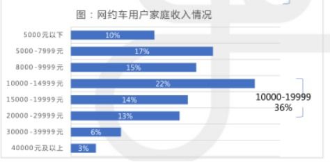 競品分析報告 互聯(lián)網(wǎng)出行產(chǎn)品 曹操出行