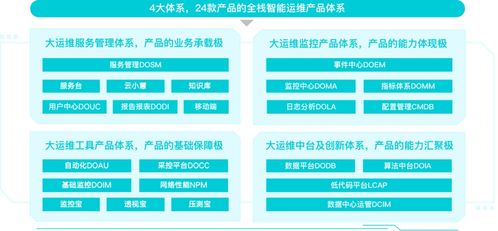 云智慧入選 2022愛分析人工智能廠商全景報告