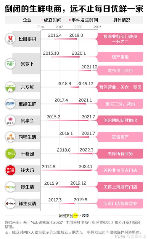 搶菜販生計的互聯(lián)網(wǎng)公司,涼了