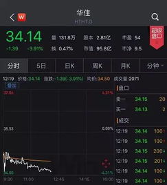 網(wǎng)傳5億條開房信息被人打包出售 住過漢庭 桔子等酒店的小心